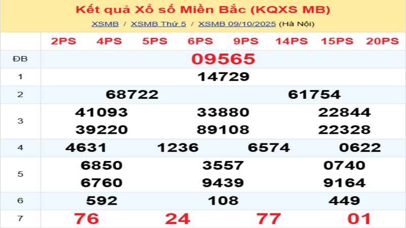 LÔ ĐỀ HÔM NAY 10/10/2025: SOI CẦU CHUẨN, DỰ ĐOÁN KẾT QUẢ XỔ SỐ MỚI NHẤT