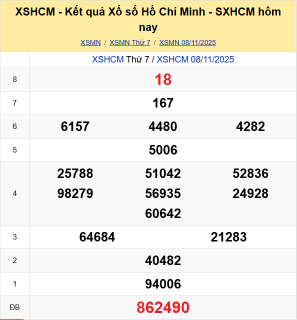 Ket Qua Xo So Tphcm (1)