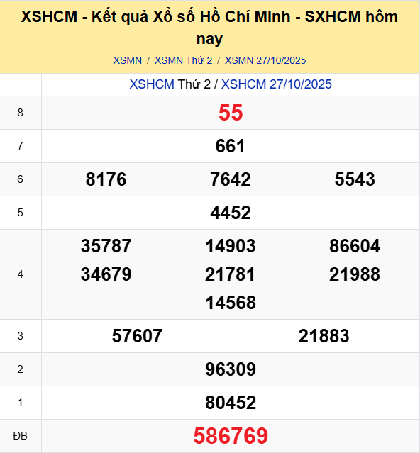 Ket Qua Xo So Tphcm (2)