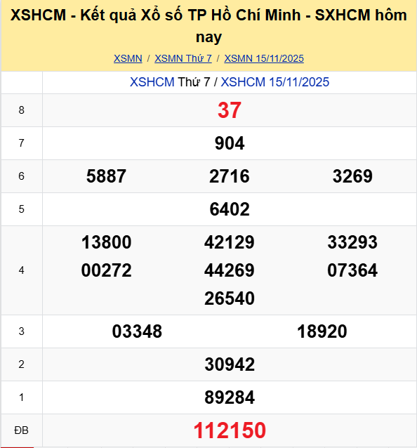 Ket Qua Xo So Tphcm (3)