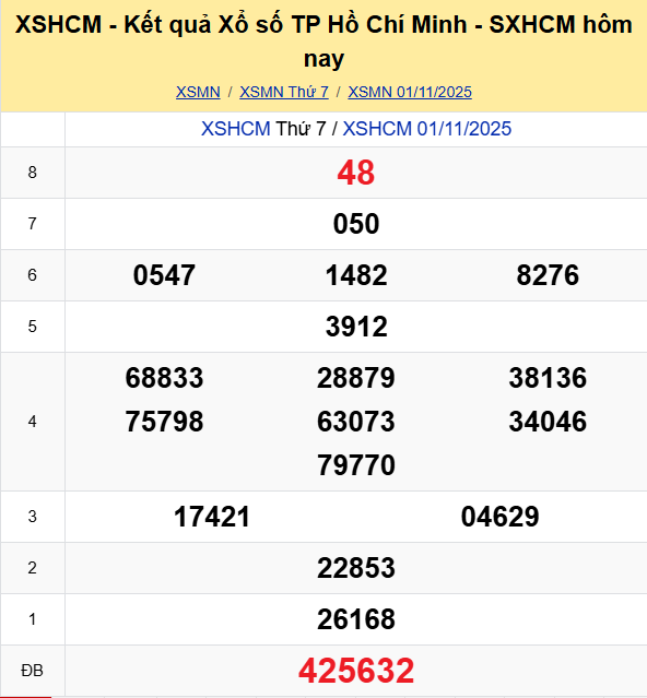 Ket Qua Xo So Tphcm (3)