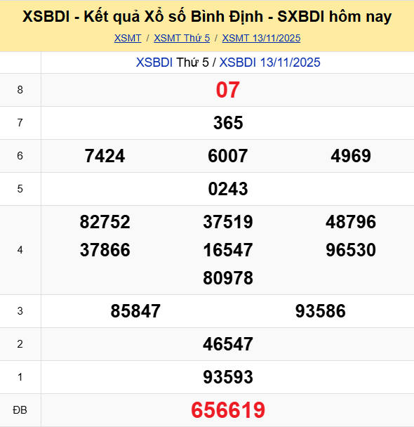 Ket Qua Xo So Binh Dinh (1)