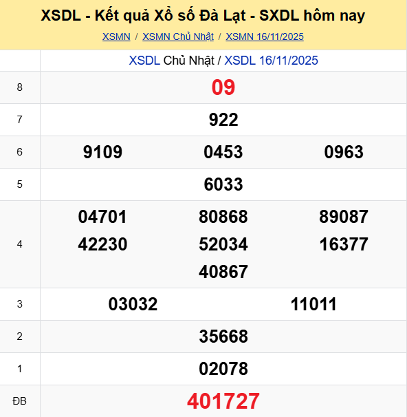 Ket Qua Xo So Da Lat