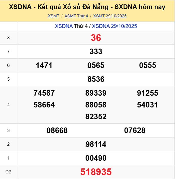 Ket Qua Xo So Da Nang (3)