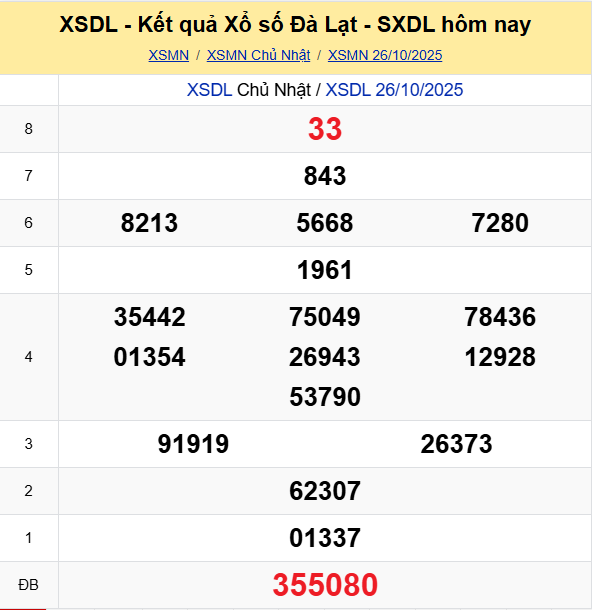 Ket Qua Xo So Da Nang (4)