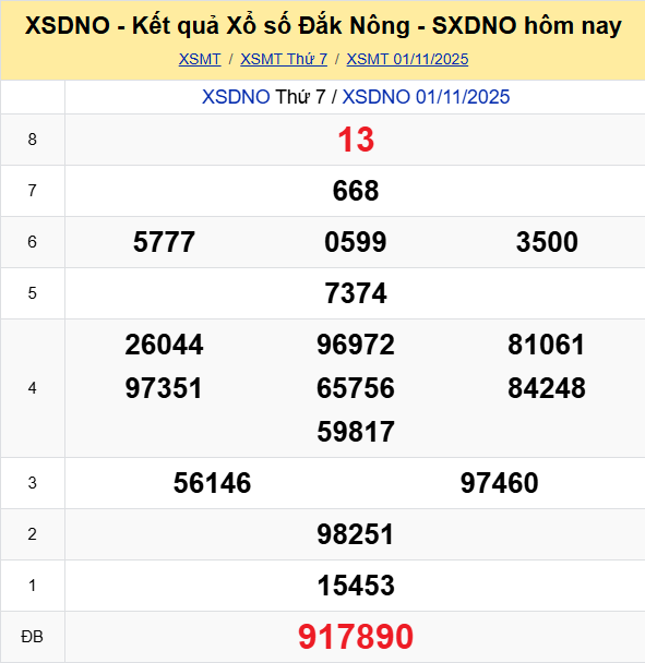 Ket Qua Xo So Dak Nong