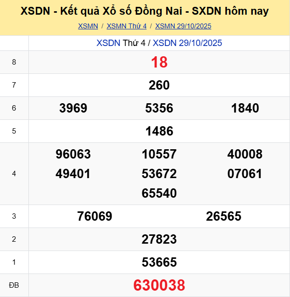 Ket Qua Xo So Dong Nai