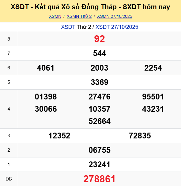 Ket Qua Xo So Dong Thap (1)
