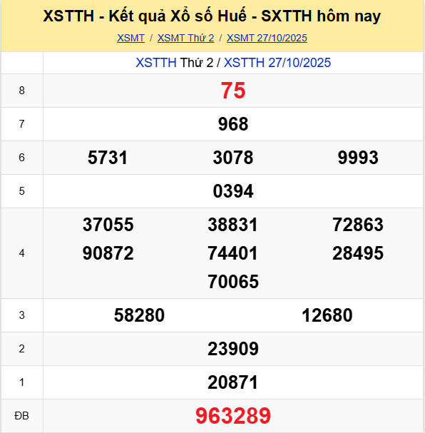 Ket Qua Xo So Hue (2)