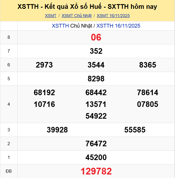 Ket Qua Xo So Hue (3)