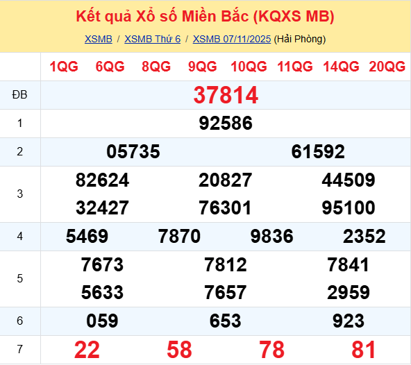 Ket Qua Xo So Mien Bac (1)