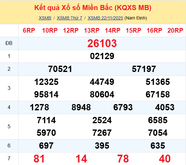Ket Qua Xo So Mien Bac (1)