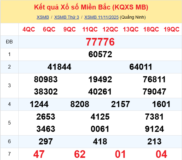 Ket Qua Xo So Mien Bac (5)