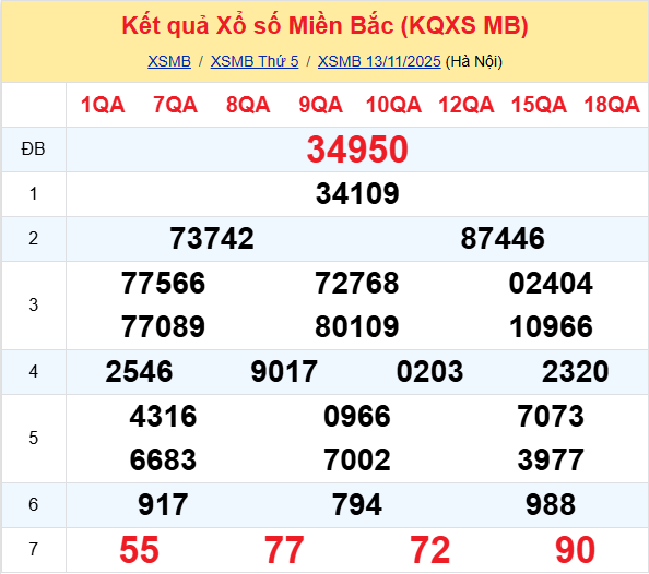 Ket Qua Xo So Mien Bac (7)