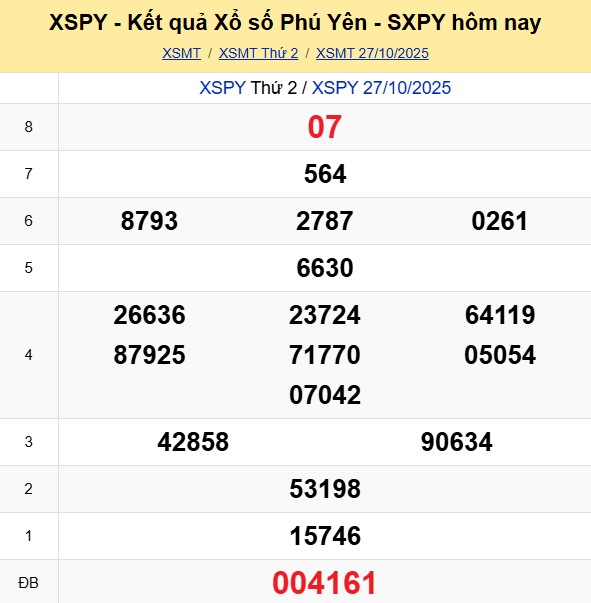 Ket Qua Xo So Phu Yen (1)