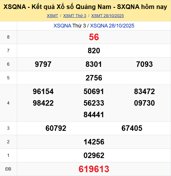 Ket Qua Xo So Quang Nam (1)