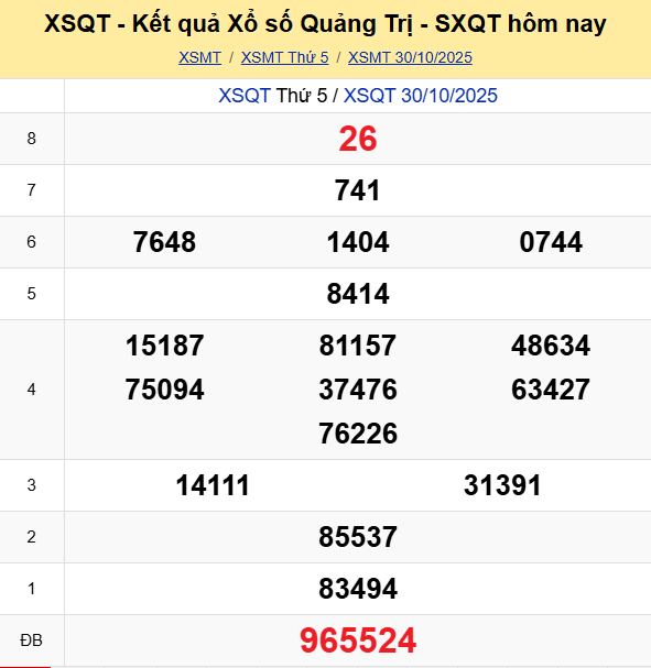 Ket Qua Xo So Quang Tri