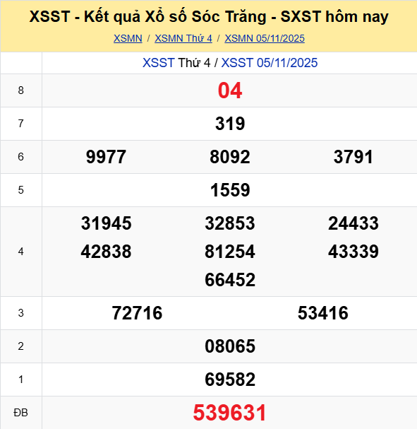 Ket Qua Xo So Soc Trang