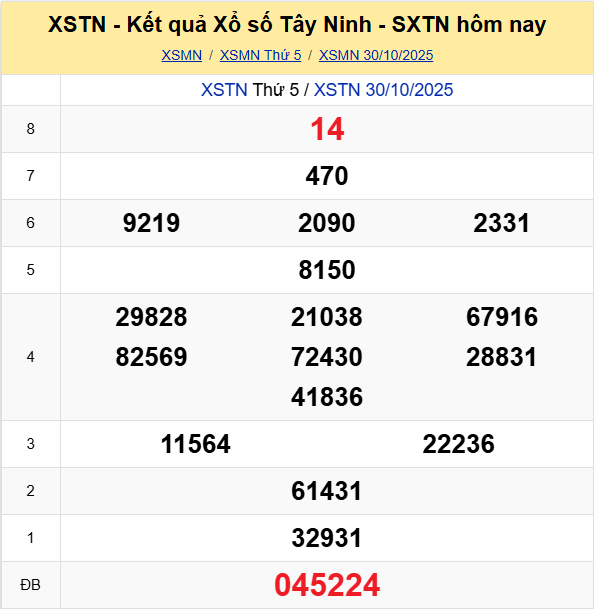 Ket Qua Xo So Tay Ninh