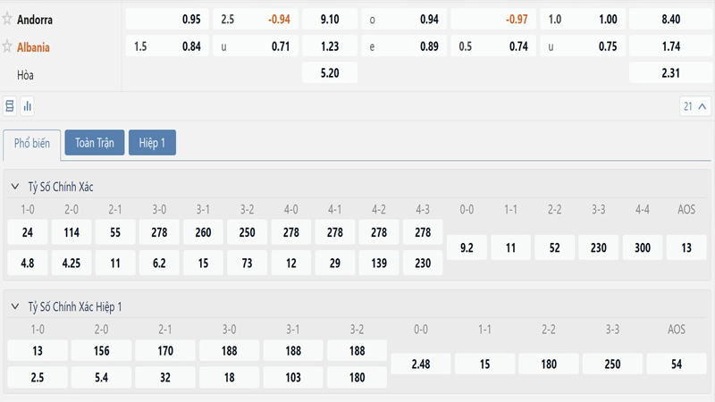 Bang Ty Le Keo Andorra Vs Albania (1)