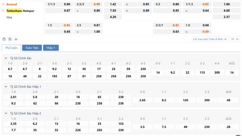 Bang Ty Le Keo Arsenal Vs Tottenham (1)
