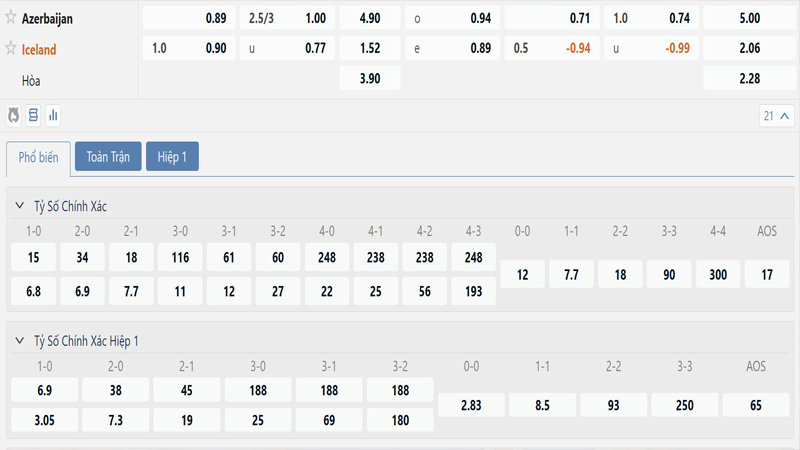 Bang Ty Le Keo Azerbaijan Vs Iceland