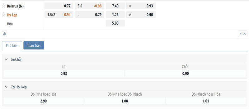 Bang Ty Le Keo Belarus Vs Hy Lap