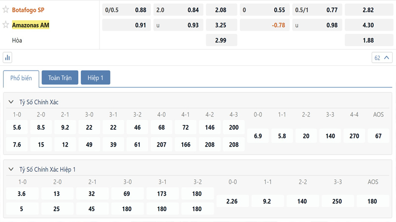 Bang Ty Le Keo Botafogo Sp Vs Amazonas