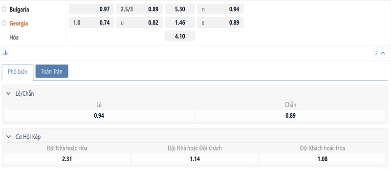 Bang Ty Le Keo Bulgaria Vs Georgia