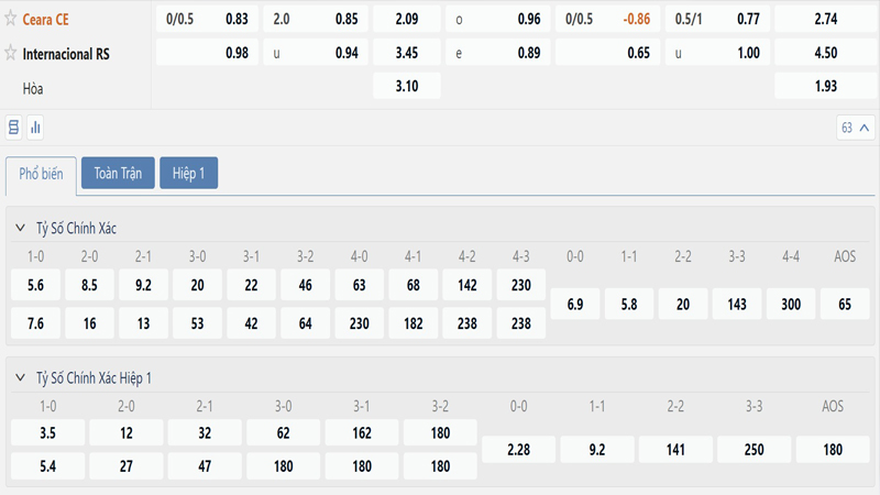 Bang Ty Le Keo Ceara Vs Sc Internacional