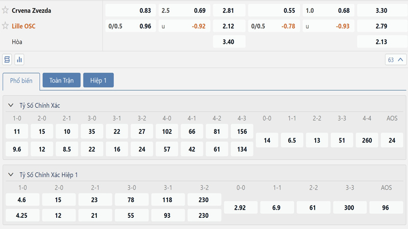 Bang Ty Le Keo Crvena Zvezda Vs Lille