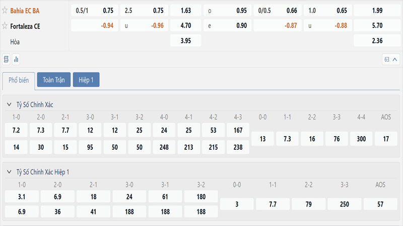 Bang Ty Le Keo Ec Bahia Vs Fortaleza (1)