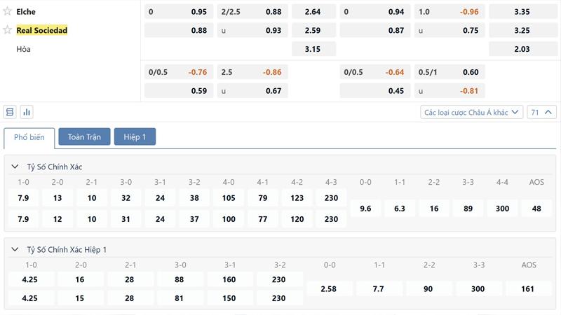 Bang Ty Le Keo Elche Vs Real Sociedad