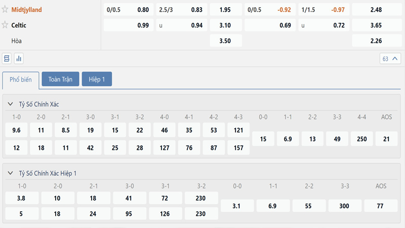 Bang Ty Le Keo Fc Midtjylland Vs Celtic