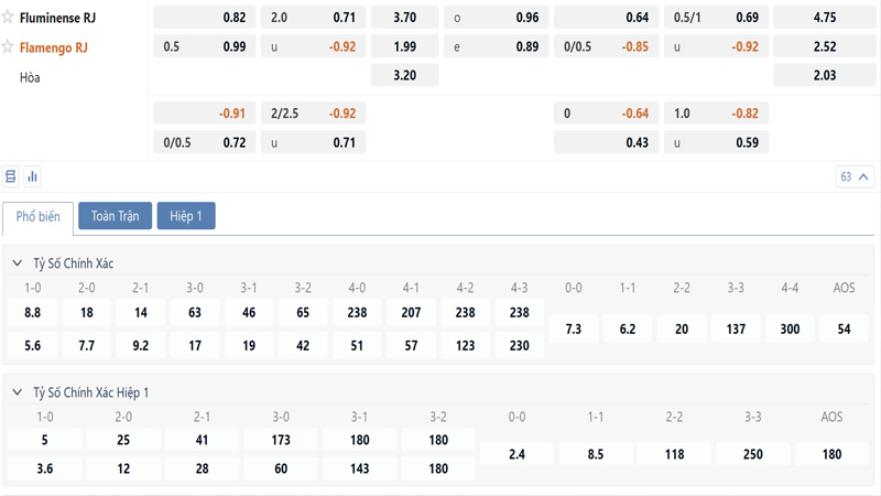 Bang Ty Le Keo Fluminense Vs Flamengo (1)