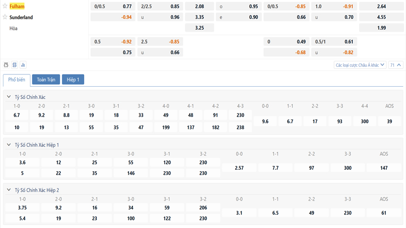 Bang Ty Le Keo Fulham Vs Sunderland
