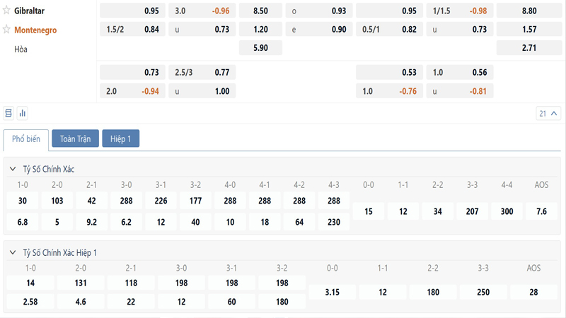 Bang Ty Le Keo Gibraltar Vs Montenegro