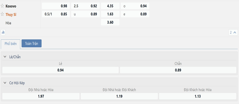 Bang Ty Le Keo Kosovo Vs Thuy Si