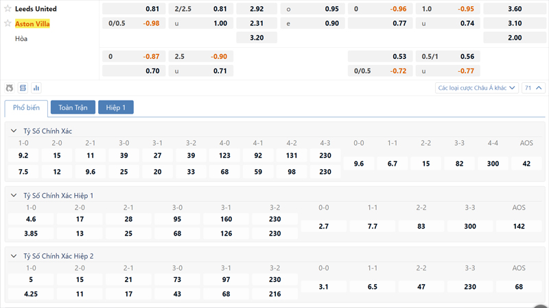 Bang Ty Le Keo Leeds Vs Aston Villa (1)