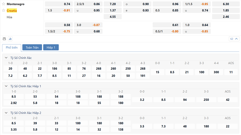 Bang Ty Le Keo Montenegro Vs Croatia