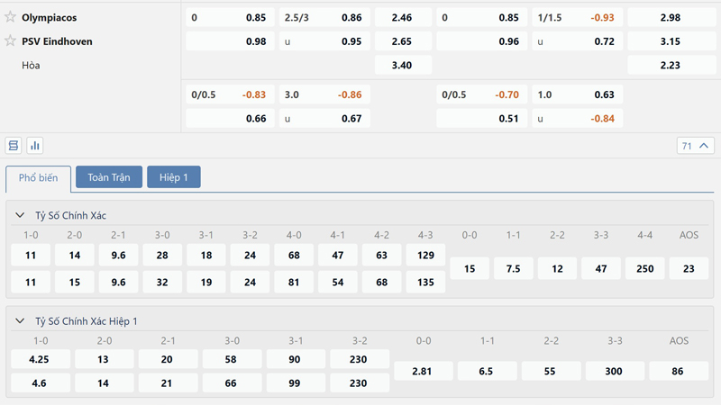 Bang Ty Le Keo Olympiakos Vs Psv Eindhoven (1)