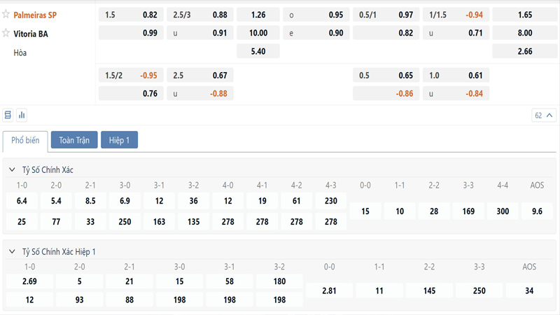 Bang Ty Le Keo Palmeiras Vs Vitoria
