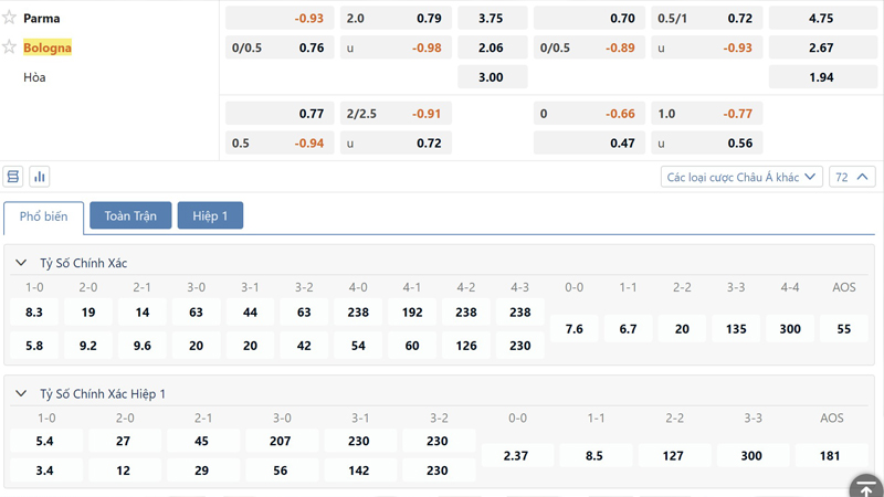 Bang Ty Le Keo Parma Vs Bologna