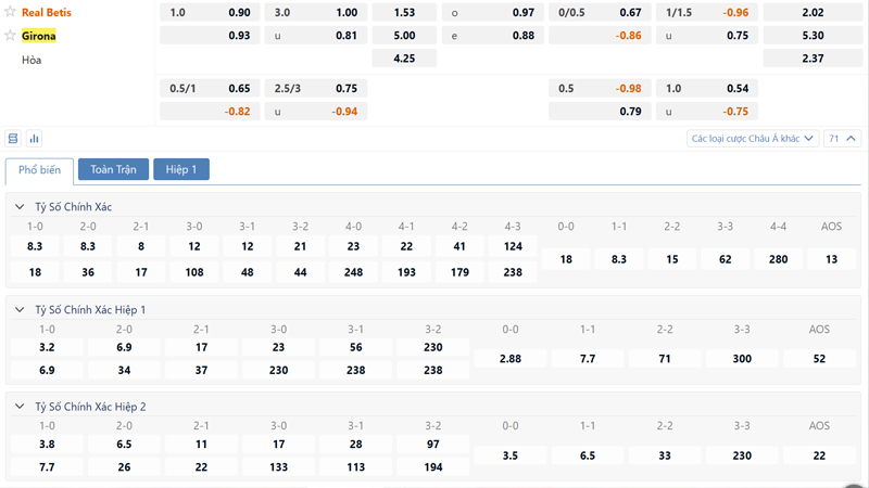 Bang Ty Le Keo Real Betis Vs Girona