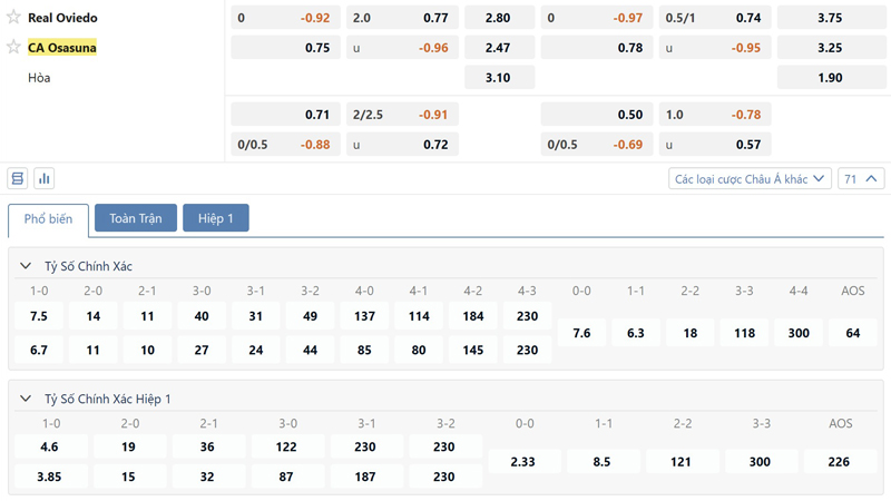 Bang Ty Le Keo Real Oviedo Vs Osasuna