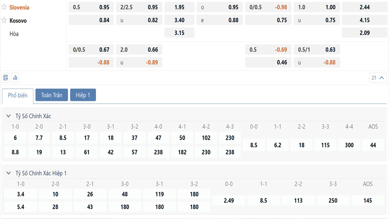 Bang Ty Le Keo Slovenia Vs Kosovo