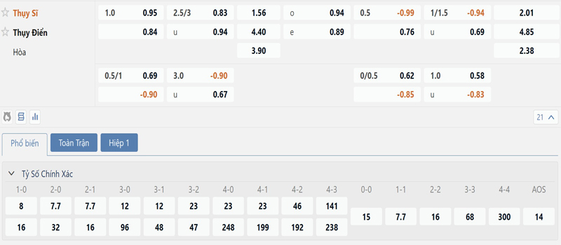 Bang Ty Le Keo Thuy Si Vs Thuy Dien