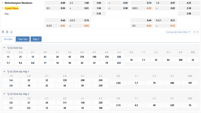Bang Ty Le Keo Wolves Vs Crystal Palace