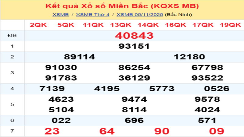 LÔ ĐỀ HÔM NAY 06/11/2025: SOI CẦU CHUẨN, DỰ ĐOÁN KẾT QUẢ XỔ SỐ MỚI NHẤT