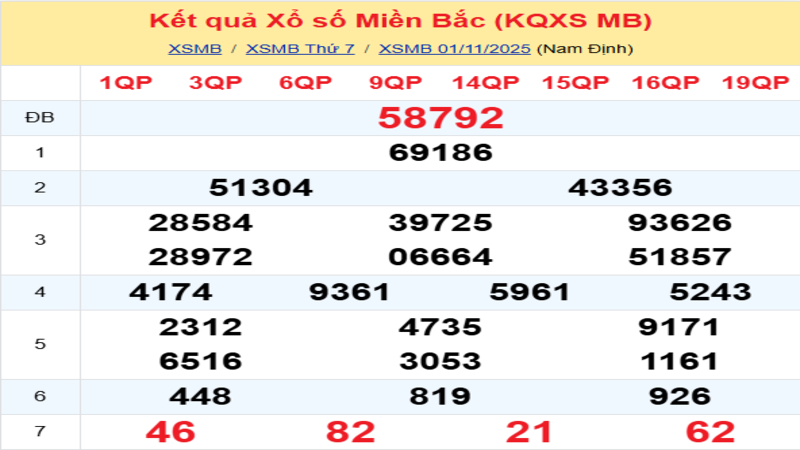 LÔ ĐỀ HÔM NAY 02/11/2025: SOI CẦU CHUẨN, DỰ ĐOÁN KẾT QUẢ XỔ SỐ MỚI NHẤT